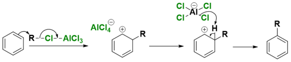 cách đề nghị cơ chế phản ứng alkyl hóa Friedel Crafts 2