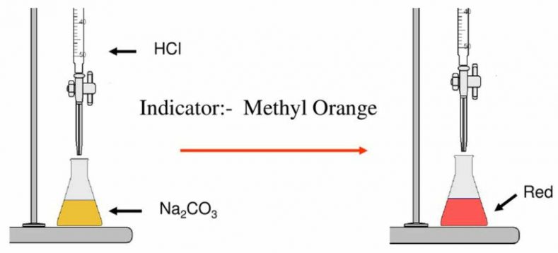 Chuẩn độ methyl da cam